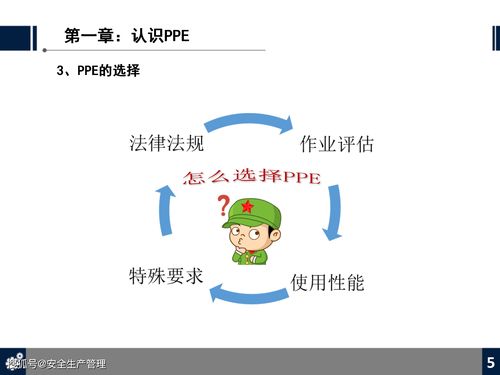 劳动防护用品 ppe 知识培训 70页