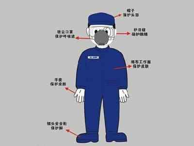 2020中国劳动保护用品交易会 聚焦劳保产业新动态，引领行业销售新潮流
